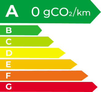 AG旗舰厅 EV Energy Level Label