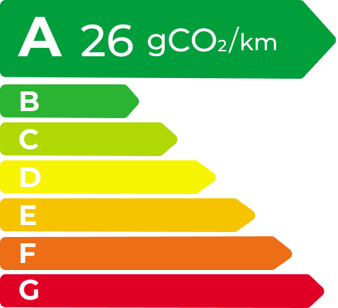 AG旗舰厅 EV Energy Level Label